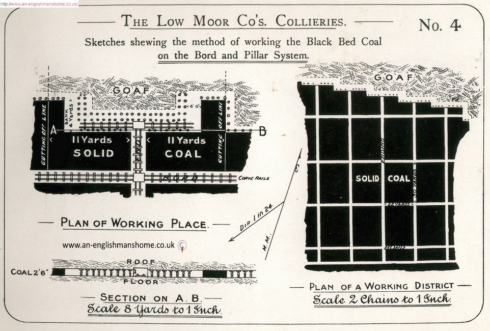 Low Moor Ironworks 1790